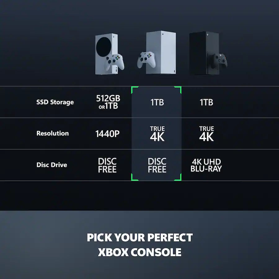 Microsoft Xbox Series X All-Digital Edition